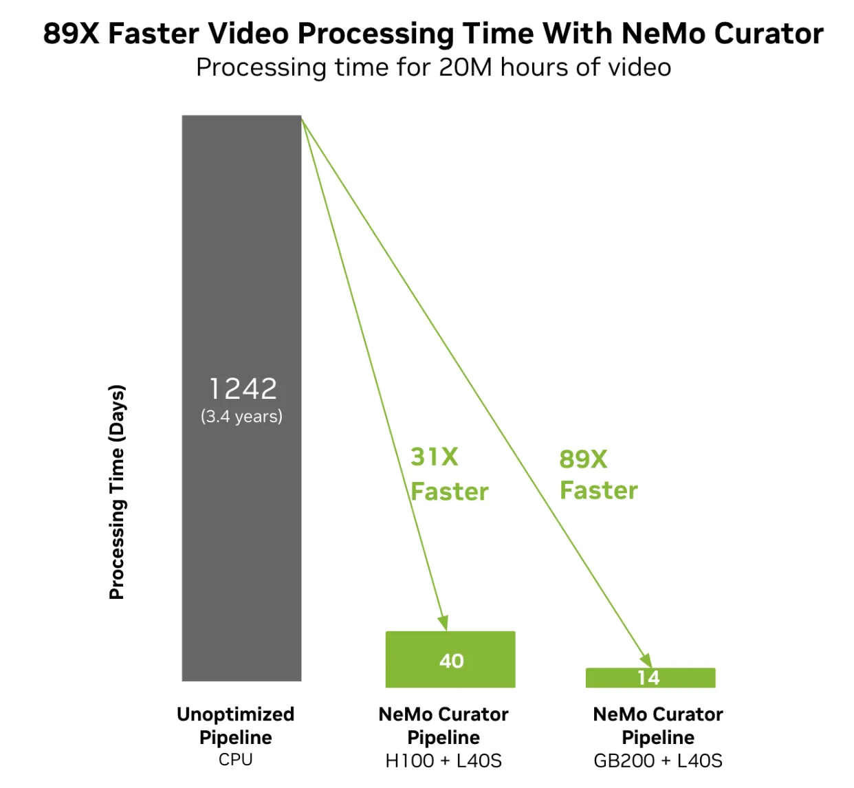 AI基盤モデル】NVIDIA Cosmosとは？技術概要・主要機能を徹底